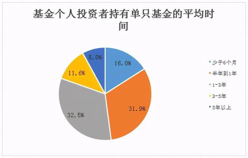 投资基金的两大原则