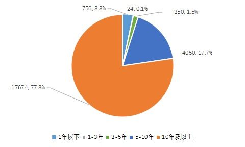 2020年私募基金统计分析简报