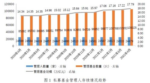 私募行业大洗牌 机构减少 基金增加凤凰网广东 凤凰网