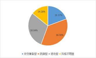 谁是王者 中国私募证券投资基金评级报告新鲜出炉