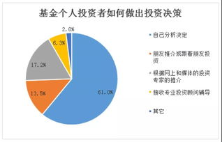 3.6万基民大数据揭秘 为什么基金赚钱基民不赚钱 这些投资误区值得警惕