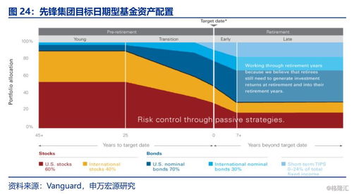 美国指数基金巨头之路 极致费率控制 精细客户分层 丰富产品条线