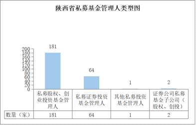 陕西省2025年5月私募基金报告