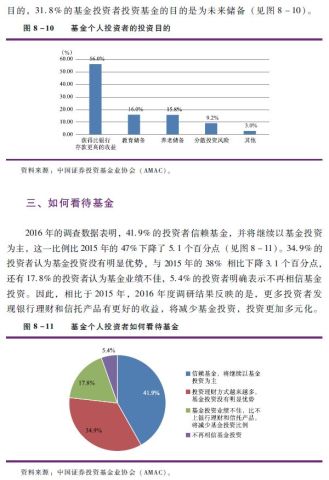 中国证券投资基金业2016年年报 公开募集证券投资基金持有人 三