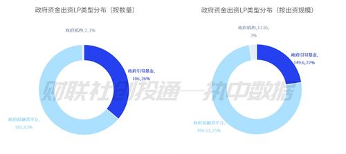 中国私募股权投资基金lp月报 2023年4月 企业投资者lp最为活跃 天津陕西冲进活跃榜top10