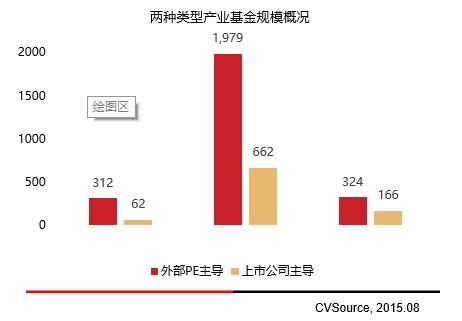 投中专题 2015年私募股权投资基金lp研究报告