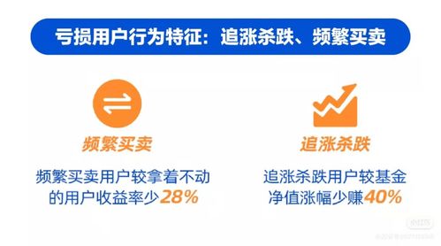正确投资基金,请做好这四点