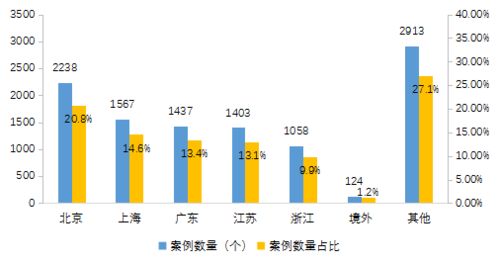 2020年私募基金统计分析简报