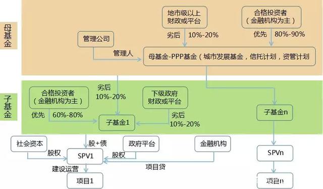 2018上半年政府引导基金规模超5万亿