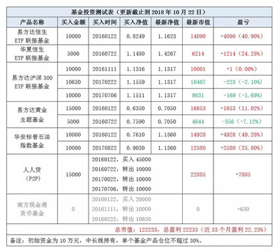 贵州茅台三季报业绩下滑,扛到最后的龙头也要失守?