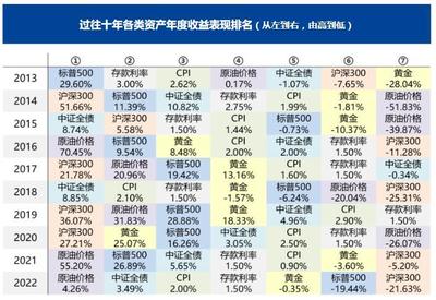 兴证全球基金固收团队新作,兴证全球招益债券型基金6月12日起发行