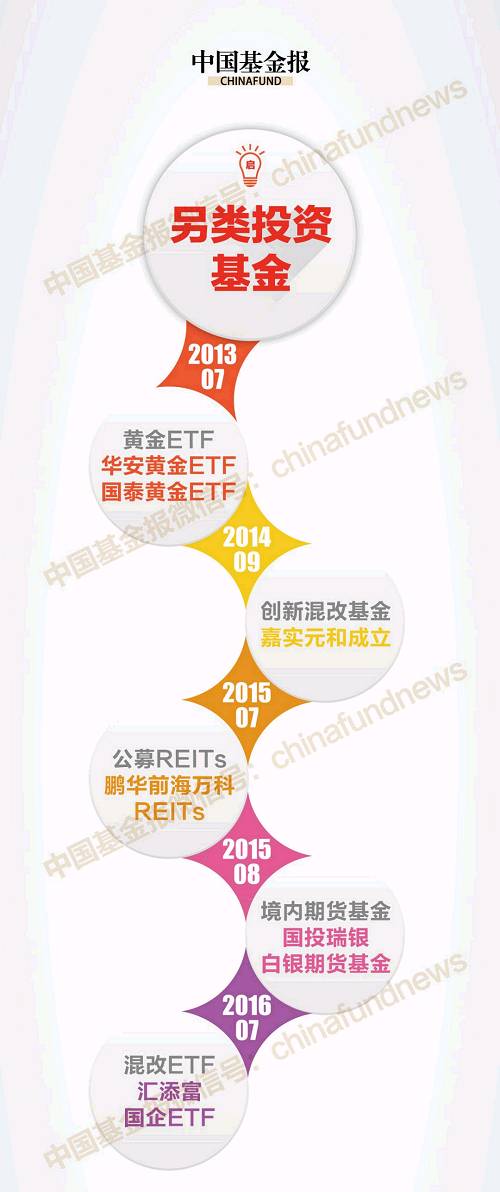 远比a股上市公司多 10张图看懂 基金产品20年演变 收藏