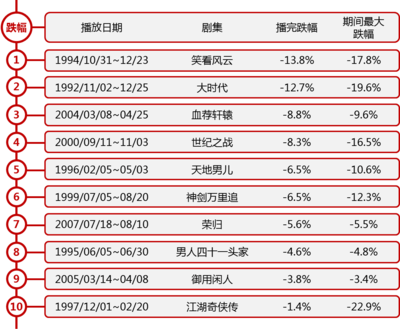 好买基金网 - 好买财富 | 基金 | 私募 | 信托 | 专业的投资顾问