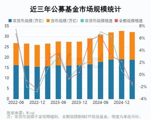 公募基金一季报全面解析