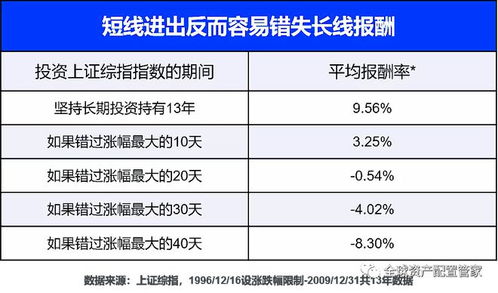 投资策略 基金投资的八项 忌律