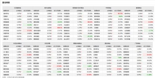 基金公司风格盘点,震荡市哪家公司表现更抢眼