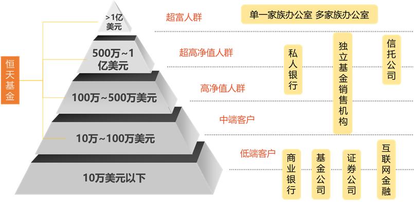 权益资产配置大时代即将启动——2020中国私募证券投资基金年度回顾 _