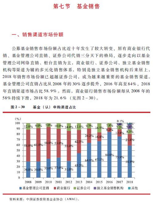 中国证券投资基金业2019年年报 公开募集证券投资基金 基金销售
