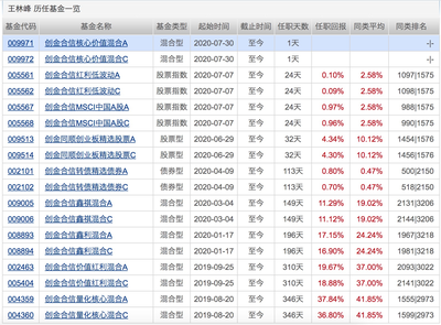 下周14只新基金发行