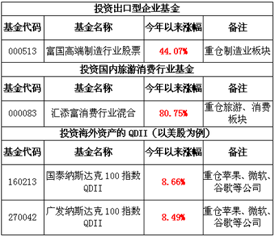 人民币连续两日大跌,基民咋应对?_基金学院_好买基金网