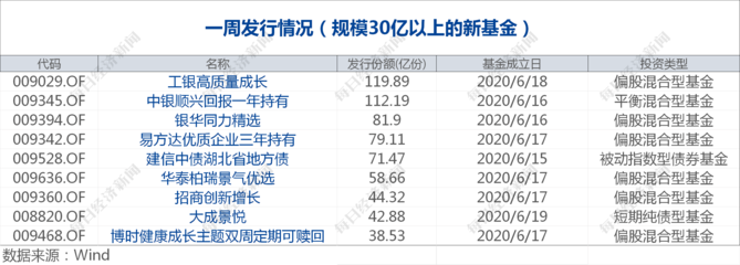 早财经丨北京中高风险地区增至41个;张文宏称北京疫情不能看作是第二波疫情来临;百事:暴发疫情工厂产品均已封存