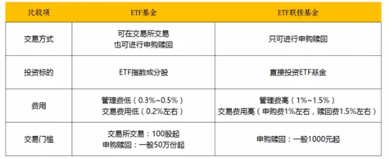 别选错了!基金中的ABC大不同!