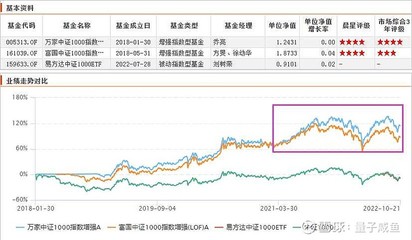 “性能战斗基”:宽基指数增强基金硬核测评