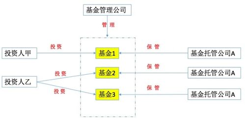 学习基本概念