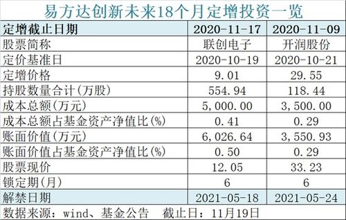 600亿蚂蚁战配基金官宣 能退出了 10问10答最全解读