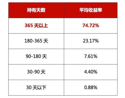 中泰资管 投资基金要赚钱 光经理给力还不够