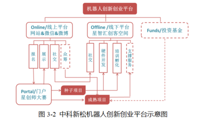 大企业“双创” --历史的启示,当下的需要_腾讯财经_腾讯网