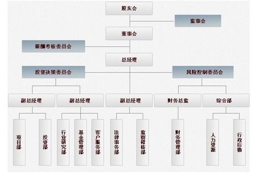 重庆恒锐源私募股权投资基金管理