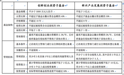 横琴发布新版政府投资基金管理办法,面向全国征集子基金管理机构