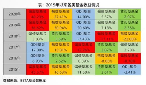 基民投资时突然 崩溃 ,为什么基金涨了,我却亏了