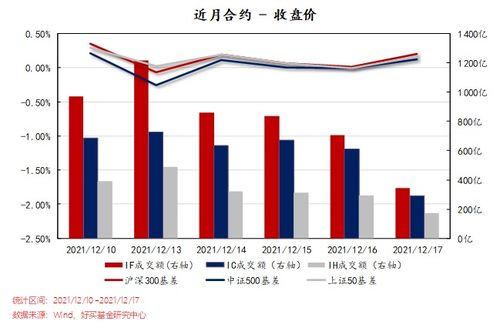 好买财富 基金 私募 信托 专业的投资顾问