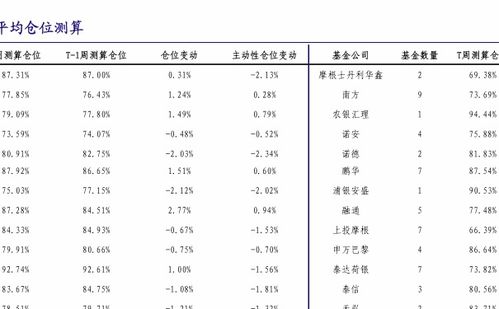 艺术品投资基金 艺术品私募基金案例
