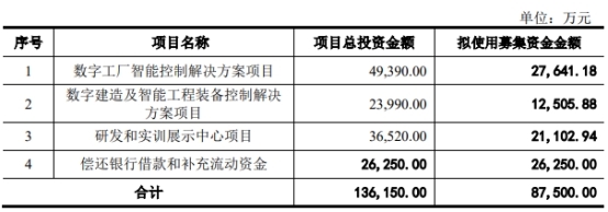 东土科技启动8.75亿定增获深交所批准，国金证券与投资基金助力发展