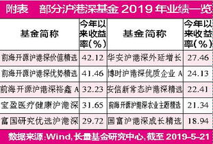 港股投资情绪回暖，沪港深基金配置价值显现