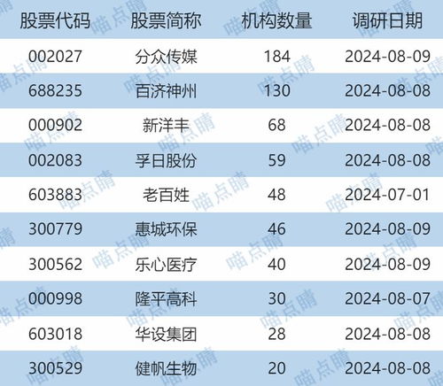 周末再爆雷 退市潮下的基金投资警示与机构调研动向