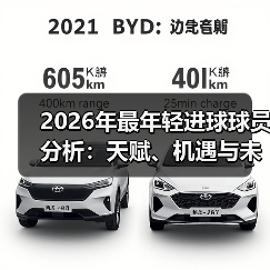 2026年最年轻进球球员分析:天赋、机遇与未来潜力(图1) 2026年最年轻进球球员分析:天赋、机遇与未来潜力(图1)