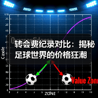 转会费纪录对比：揭秘足球世界的价格狂潮（图2）